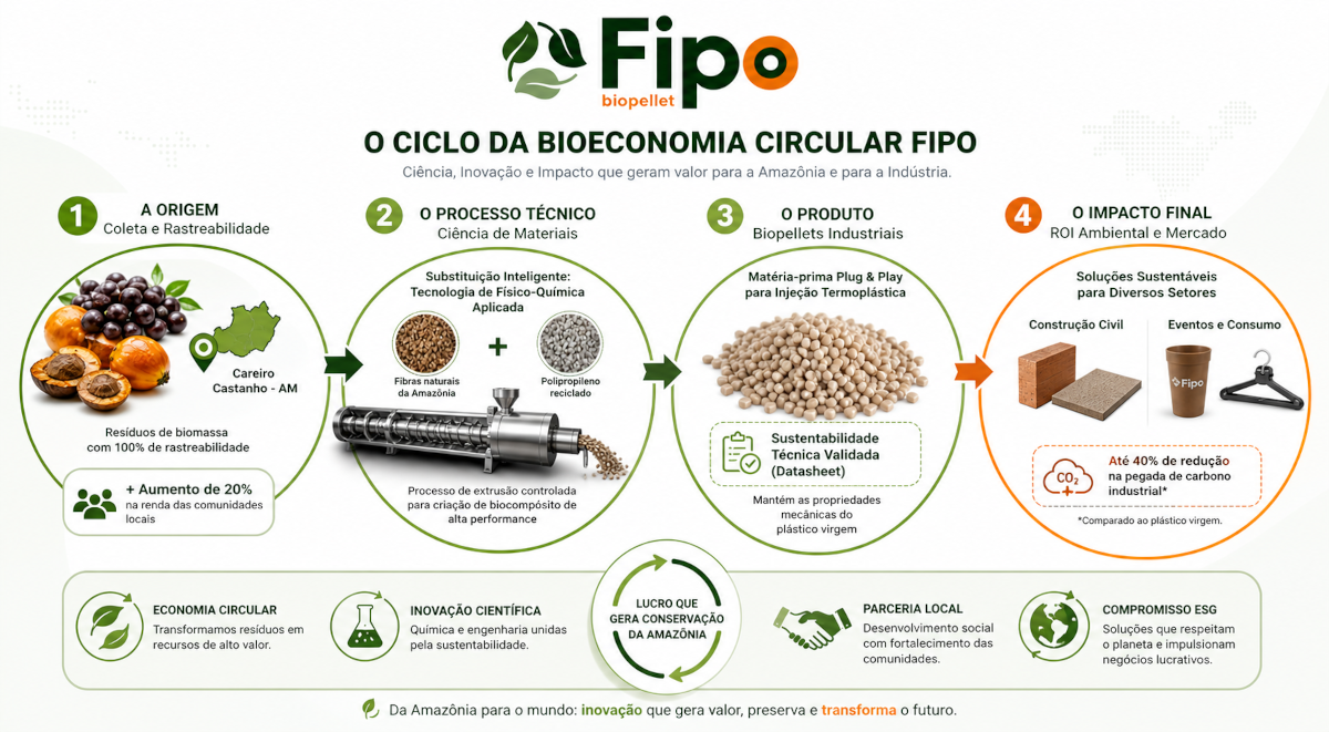 tecnologia Fipo Biopellet